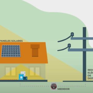 Sistemas fotovoltaicos On-grid o conectados a la red