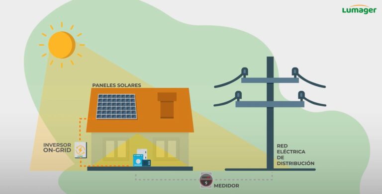 Lee más sobre el artículo Sistemas fotovoltaicos On-grid o conectados a la red